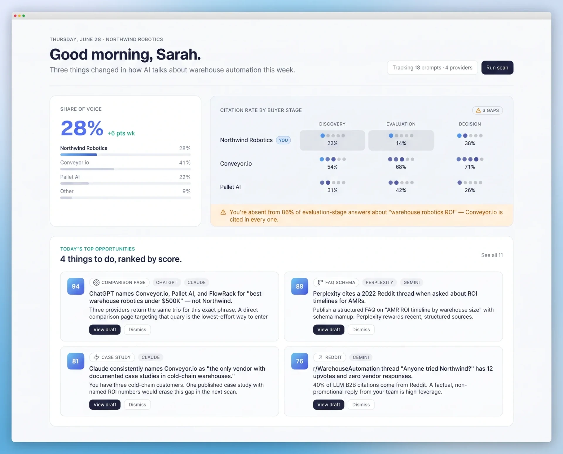 Monroya platform dashboard showing AI share of voice and citation rates