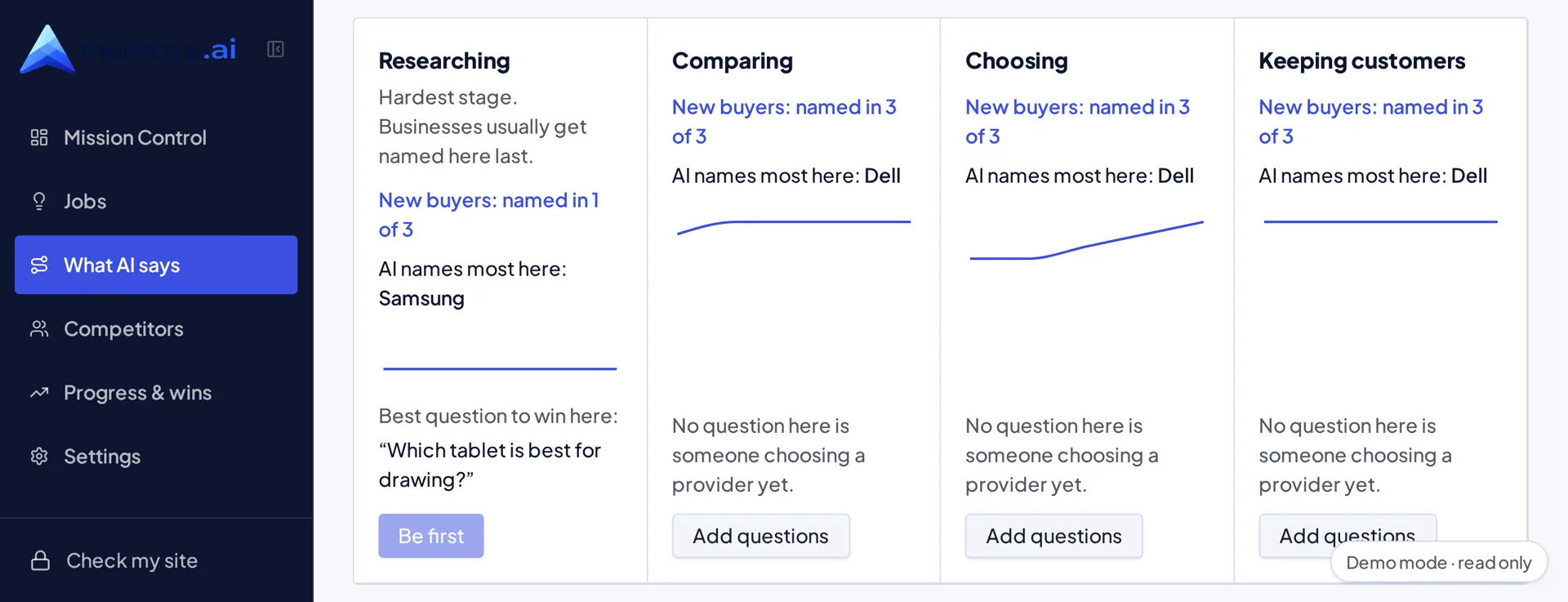 Apple example: the four buyer journey stages, showing where Apple is named and where it is not.