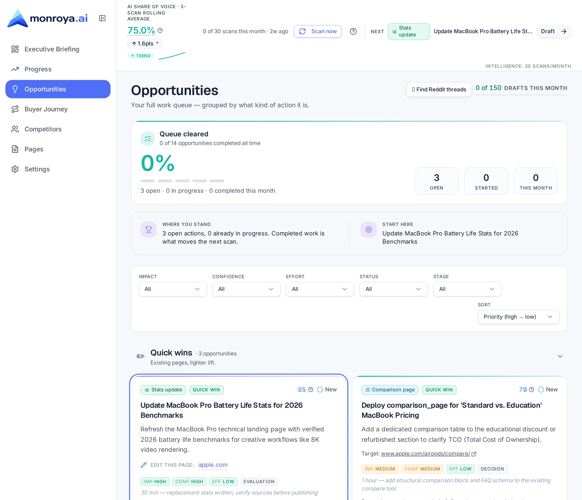 Opportunities queue grouped by AI Visibility, Content gaps, and Quick wins — each card shows impact, confidence, effort, and a Draft button.