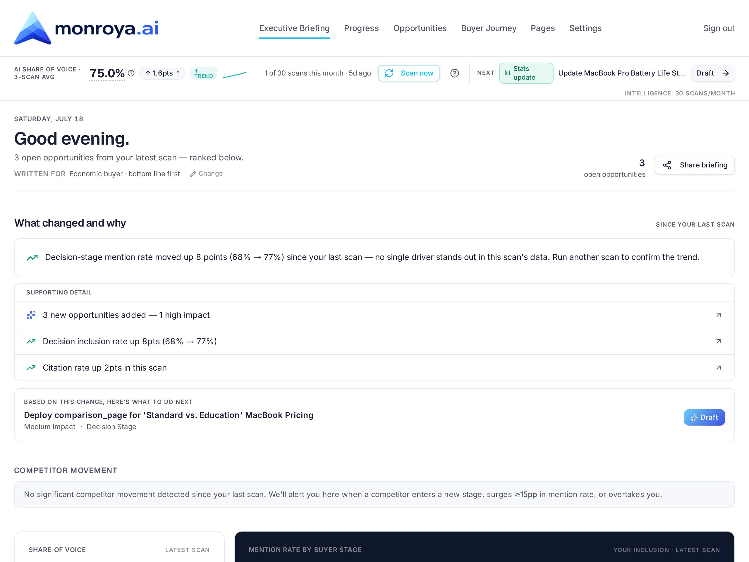 Monroya executive briefing showing AI Share of Voice, recent wins, and the next best action with priority score.