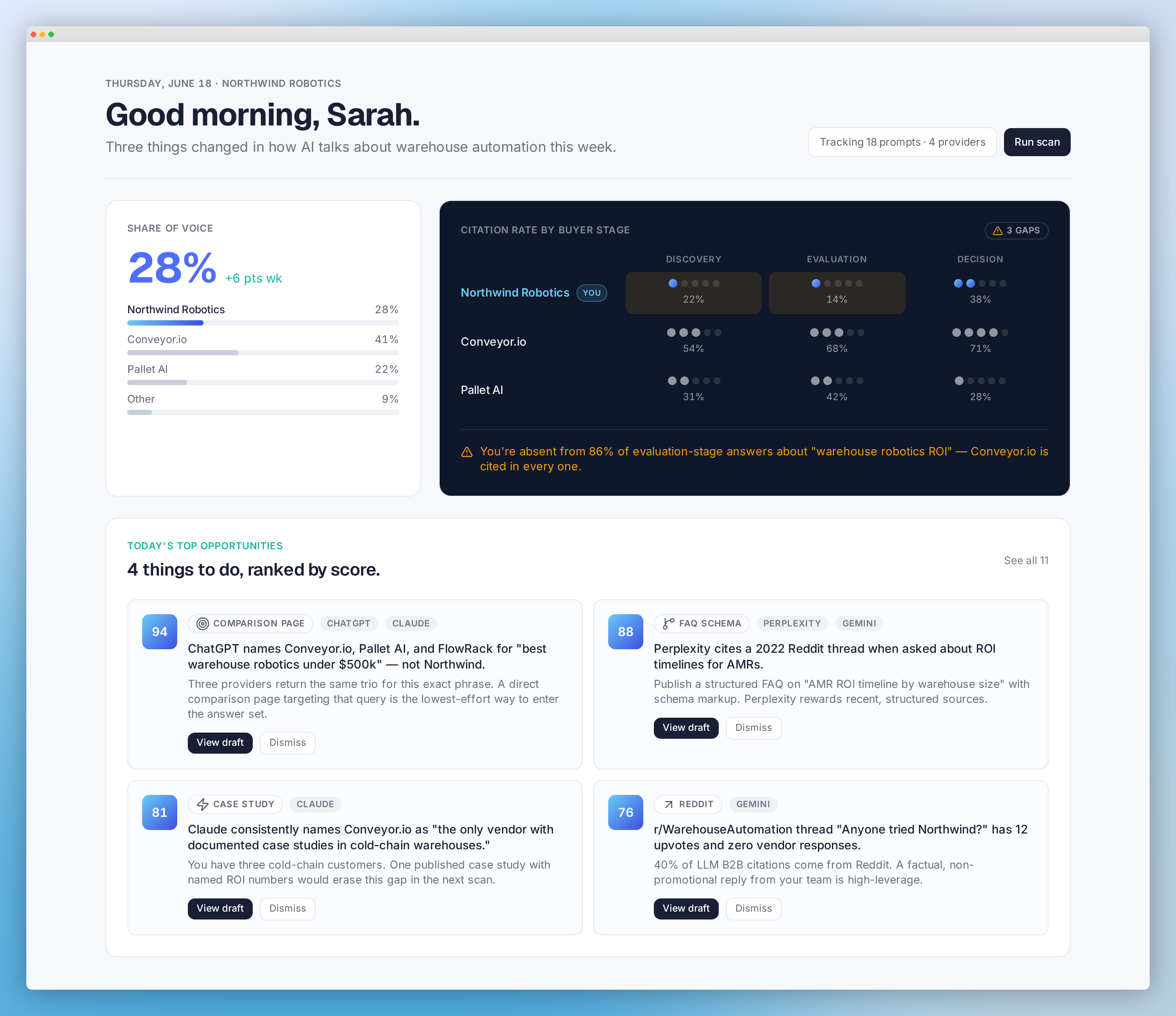 Monroya briefing for a fictional company, Northwind Robotics — share of voice, citation rate by buyer stage, and ranked opportunities.